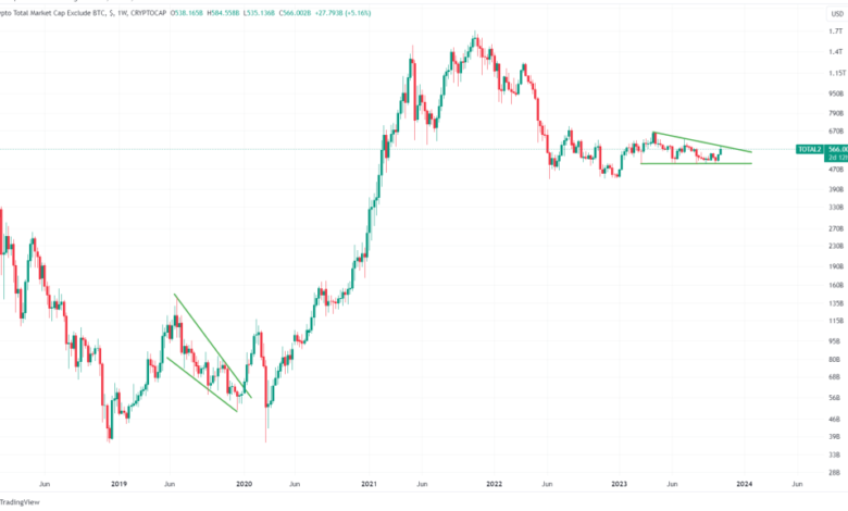 Bitcoin Season: Leading The Charge In The Crypto Market