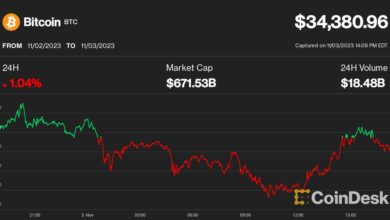 Analyst Says Bitcoin’s Progress Halts At $35k While Altcoins Experience