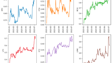 Coin Metrics’ State Of The Network: Issue 215