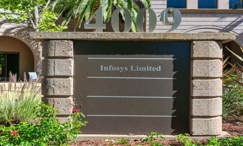 Infosys Stock Reacts To $1.5 Billion Ai Contract Termination With