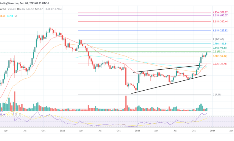 Why Is Solana Price Up Today? 4 Major Reasons