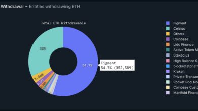 Ethereum Price Crash Looming? Celsius To Unstake $465 Million Eth