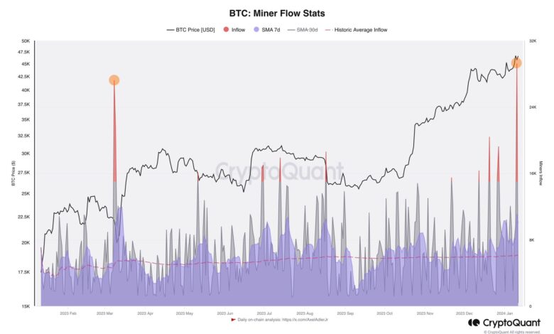 First Etf Trading Day Could Blast Bitcoin Price Past $50,000: