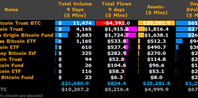 Gbtc Outflows: Forecasting Total Bitcoin Selling Pressure & Market Impact