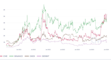 Market Structure On The Cusp Of Spot Bitcoin Etfs