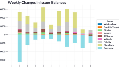 State Of The Network’s Q1 2024 Wrap Up