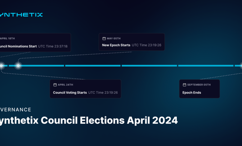 Synthetix Council Elections April 2024