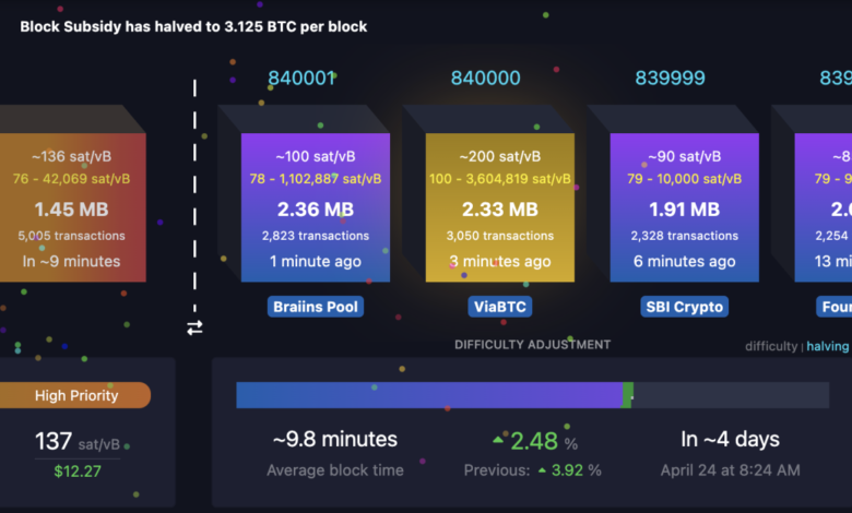 Viabtc Just Mined The 4th Ever Bitcoin Epic Sat During