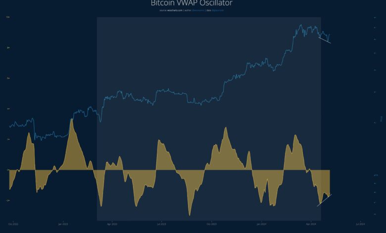 Analyst Says $71,000 Bitcoin Move Is Only Halfway Through, Here’s