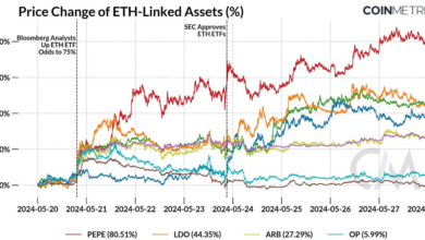 Exploring The Impacts Of Eth Etf Approvals