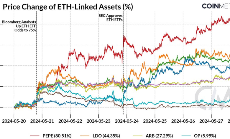 Exploring The Impacts Of Eth Etf Approvals