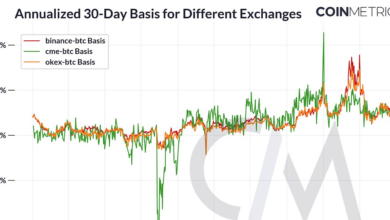 Mastering Crypto Derivatives