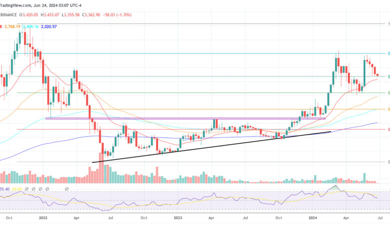 Will Ethereum Skyrocket? Crypto Analyst Predicts $6,000 By September