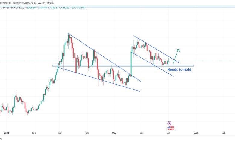 Experts Eye Spot Ethereum Etf Launch By Mid July, Predict Price