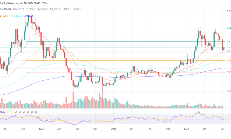 Is This Ethereum Ico Project To Blame For Eth’s Price