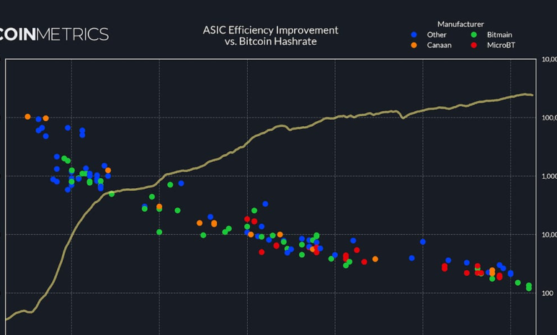 State Of The Network’s Q2 2024 Mining Data Special