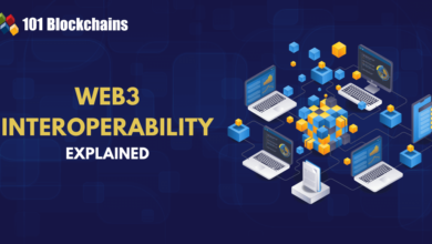 What’s Interoperability In Web3?