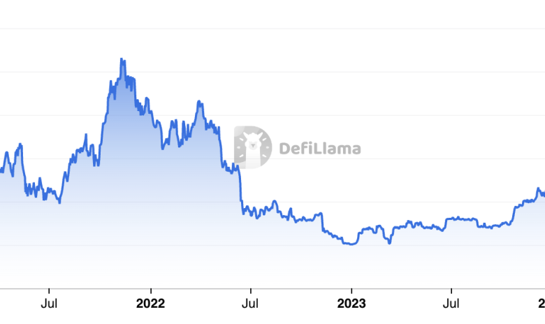 Crypto Behemoth Coinbase Enters The Bitcoin Defi Arena