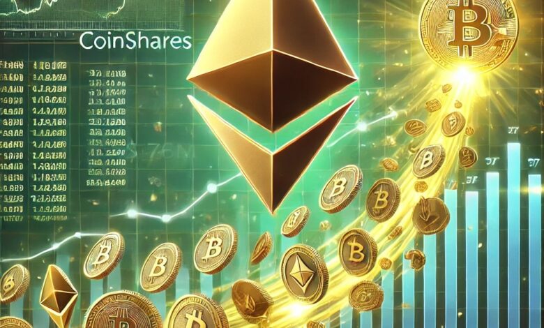 Ethereum Leads The Charge As Weekly Crypto Inflows Hit $176m—coinshares