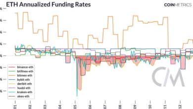 Futures Falter, Funding Flips