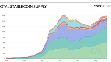 State Of Stablecoins: Sector Expansion & A Changing Interest Rate Environment