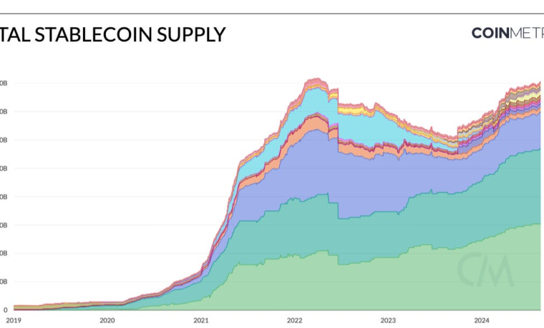 State Of Stablecoins: Sector Expansion & A Changing Interest Rate Environment