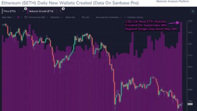 Ethereum Bullish Signal: Adoption Hits Four Month High Rate