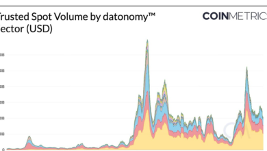 The Crypto Universe Through The Lens Of Datonomy™